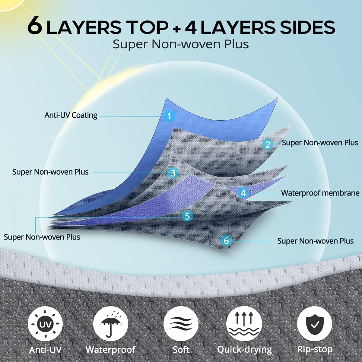 Extra-Thick 6-ply Travel Trailer RV Cover with 2 Windproof Straps, 4 Tire Covers J6855