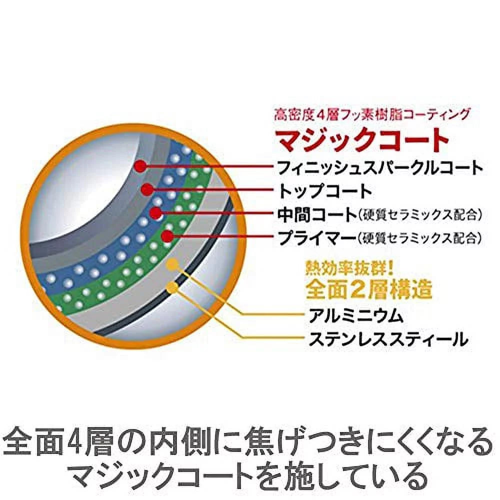 Egg Pan P81027