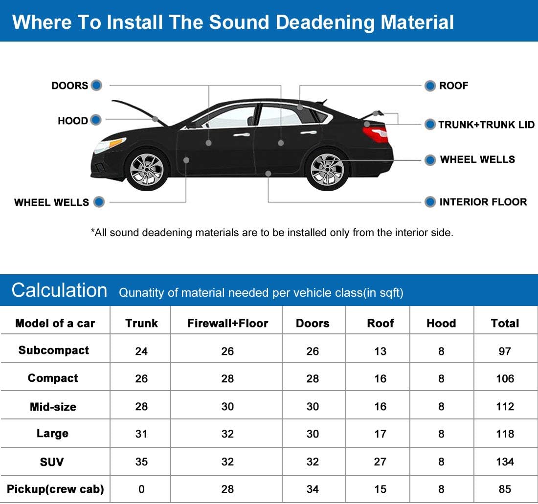 Car Noise Sound Deadener Insulation Mat Waterproof 60 x 40 Inches Y84618