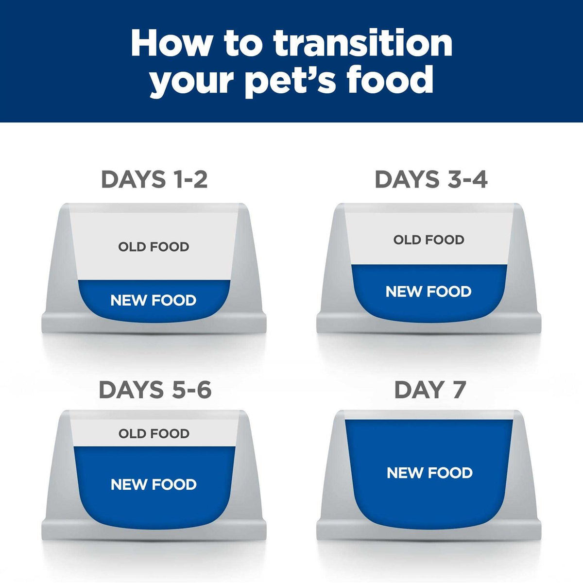 Kidney Care Cat Dry Food Y427