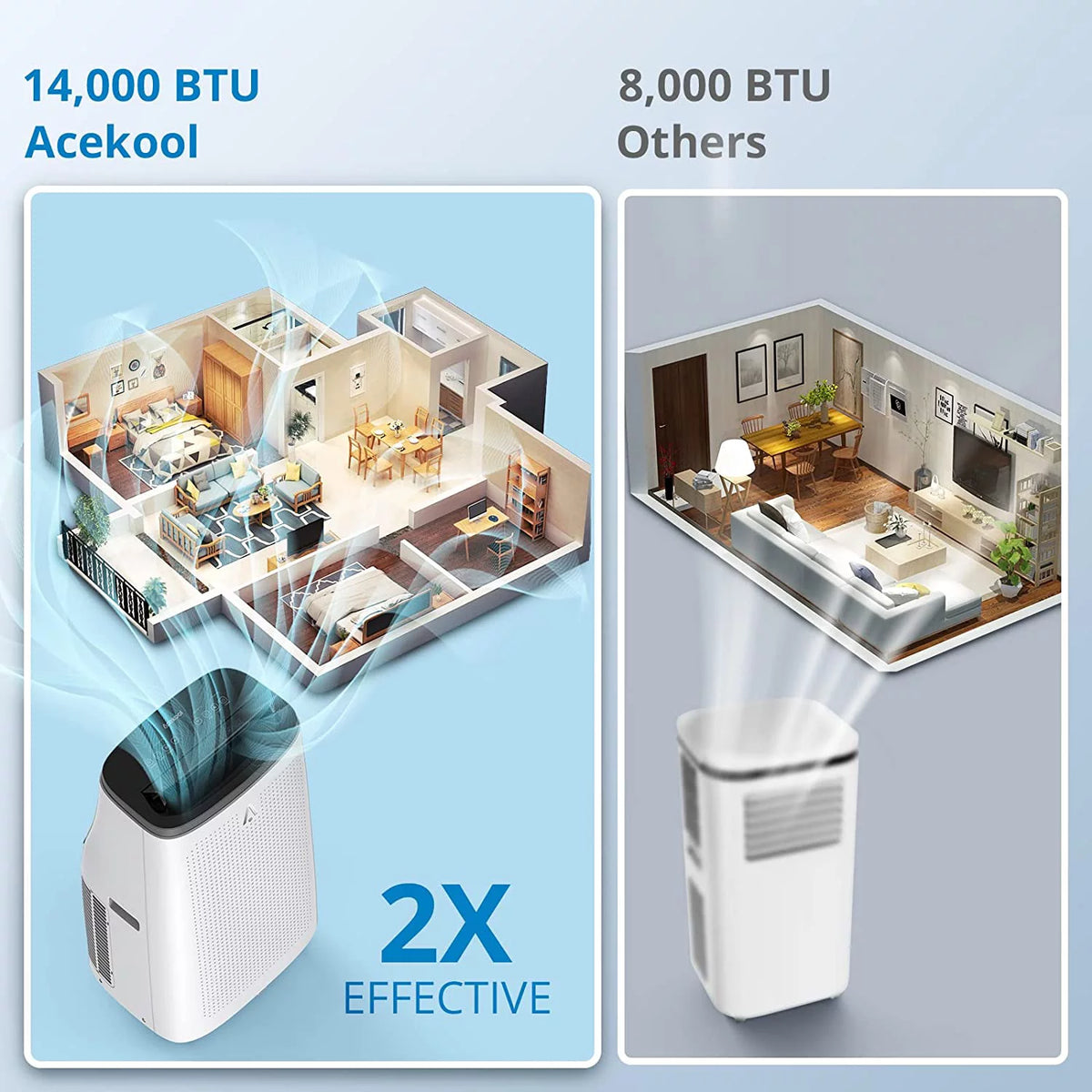 Portable Air Conditioner 14,000 BTU with Remote Control Grey H45069