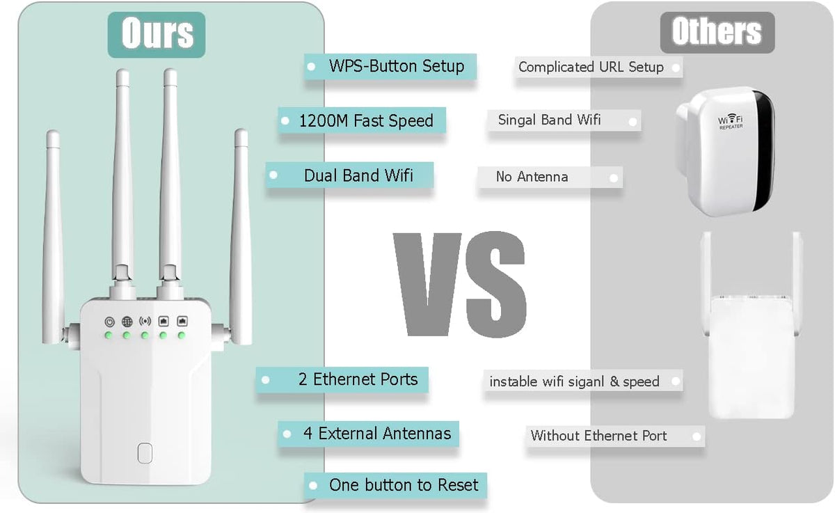 White Pack of 2 WiFi Extender with 10 Feet Ethernet Cable Y9002