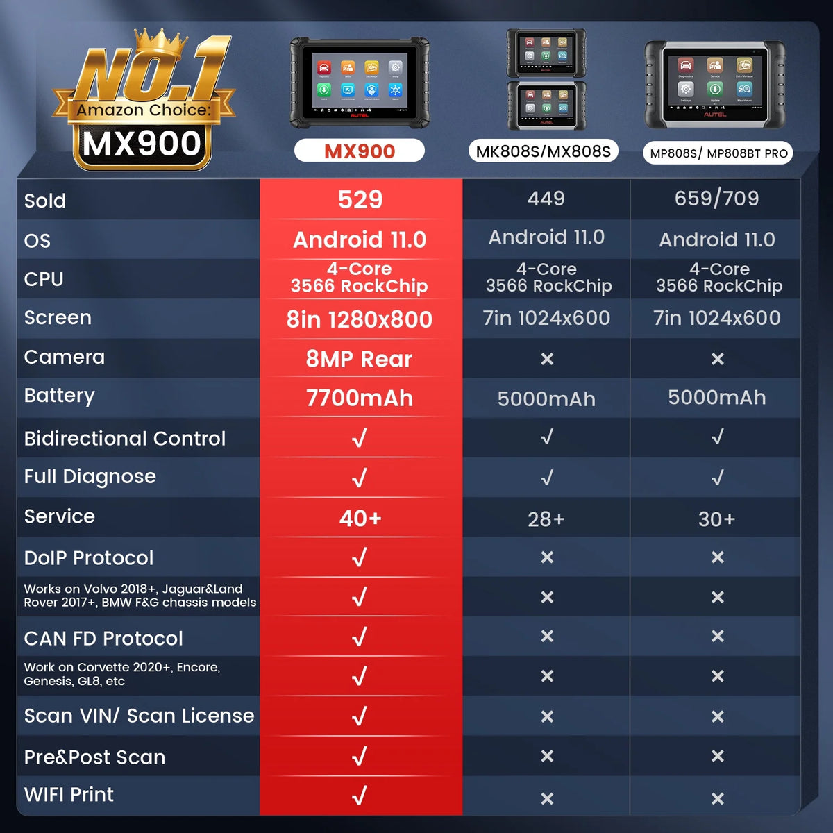 Car Diagnostic Scan Tool S287