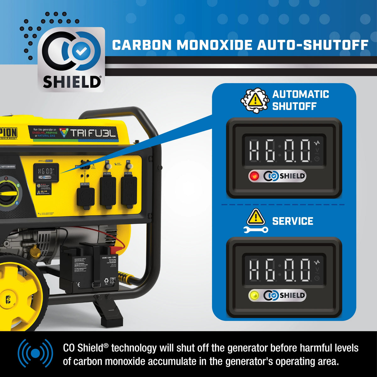 6500-Watt Tri-Fuel Portable Generator with Electric Start I5647