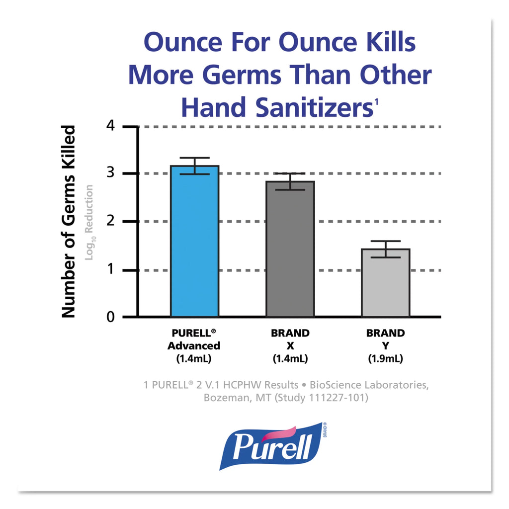 Fragrance-Free 1000 ml Hand Sanitizer Refill D791