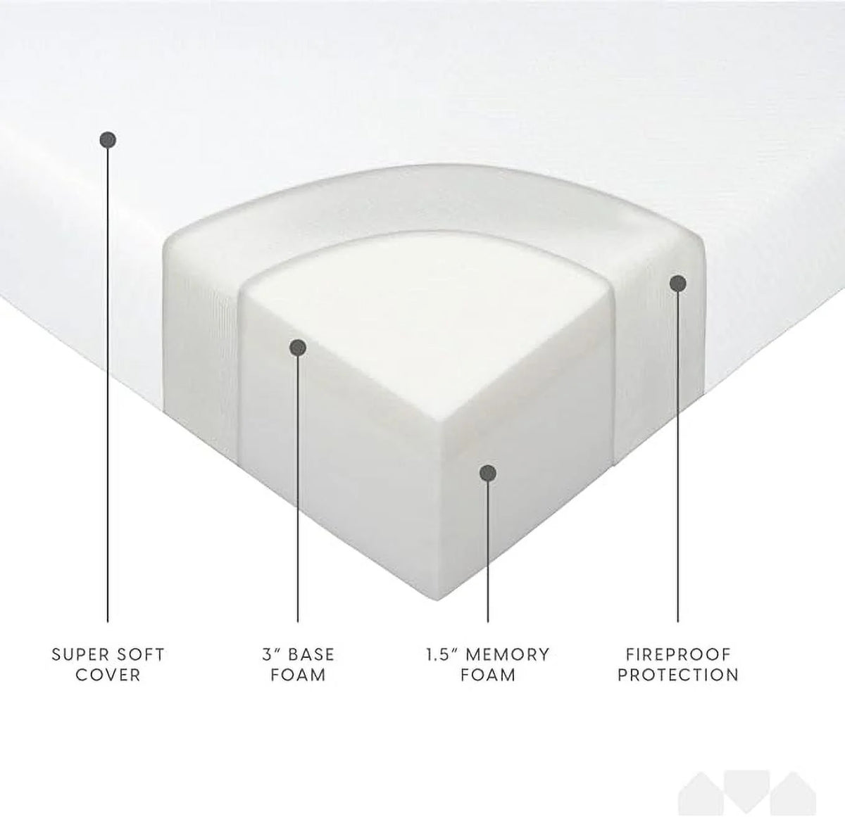Memory Foam Replacement Mattress for Queen Size Sleeper Sofa Bed W441