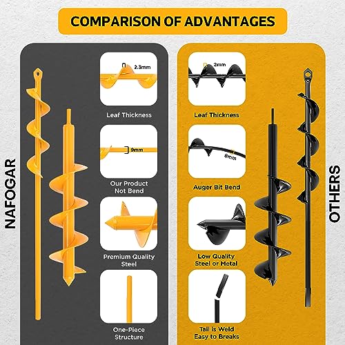 Garden Auger Drill Bit Pack of 2 K67783