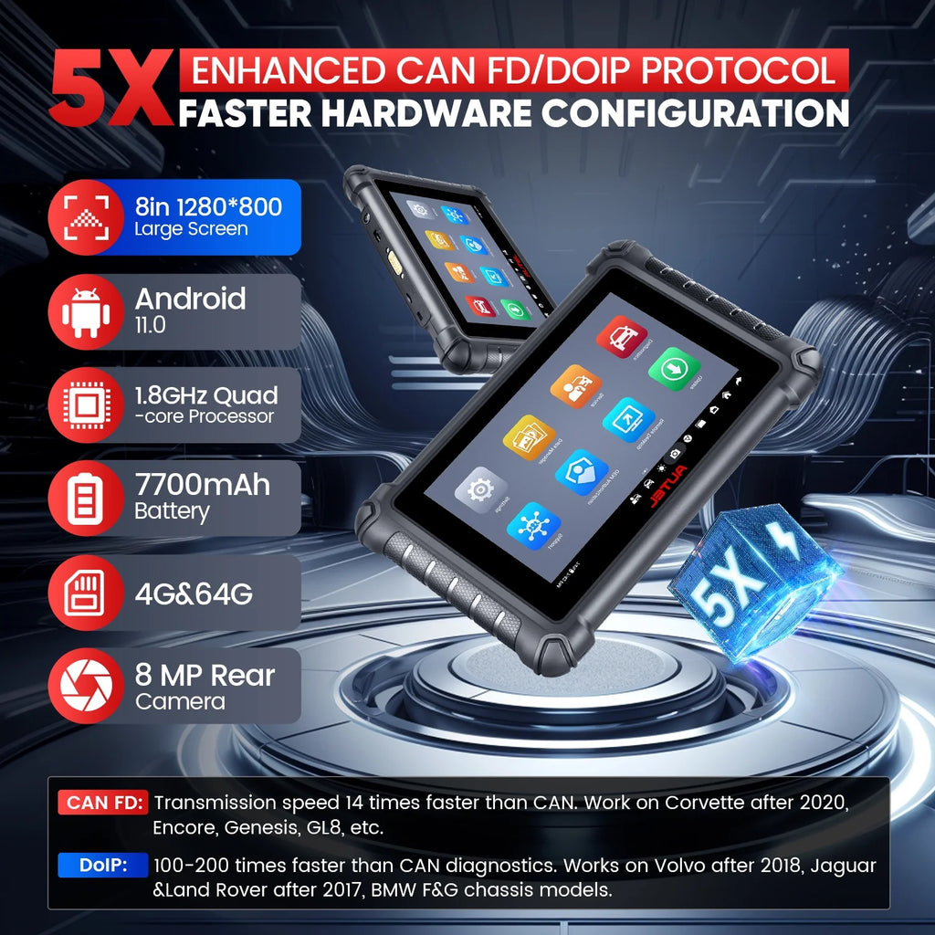 Car Diagnostic Scan Tool S287