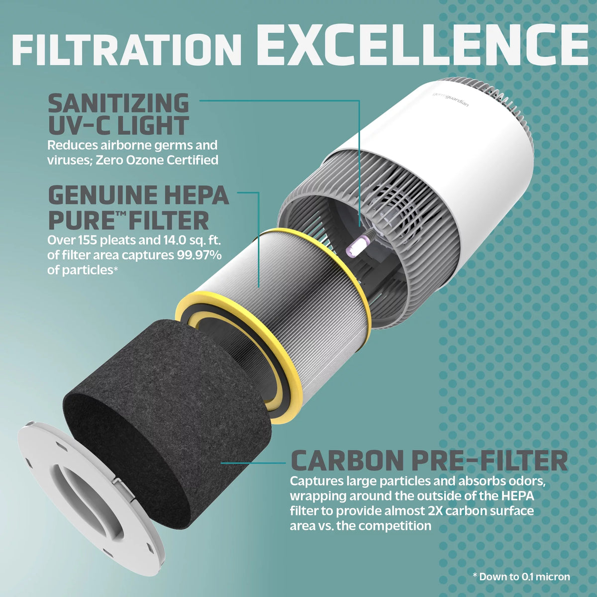 Air Purifier with HEPA Filter, UV-C, 1095 Sq. ft. H7324