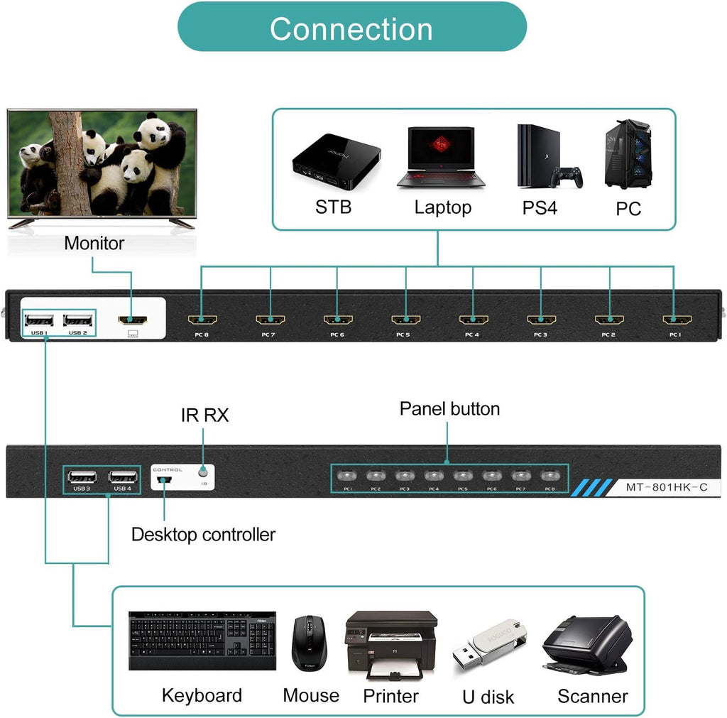 8 Ports 4K 30Hz HDMI KVM Switch with Cables J7059