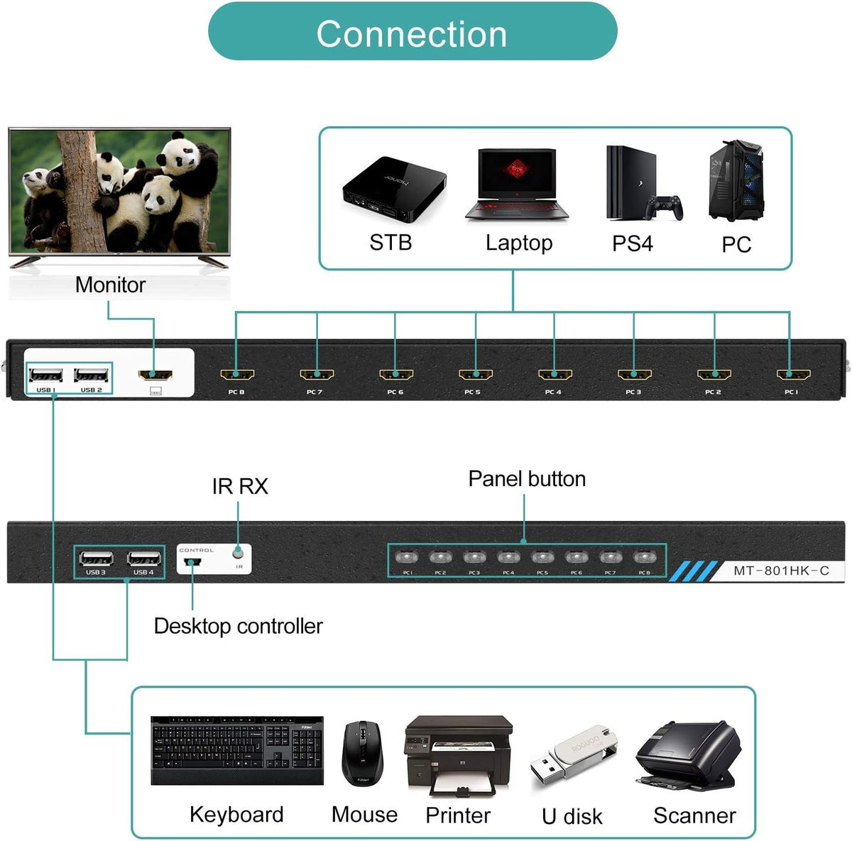 8 Ports 4K 30Hz HDMI KVM Switch with Cables J7059