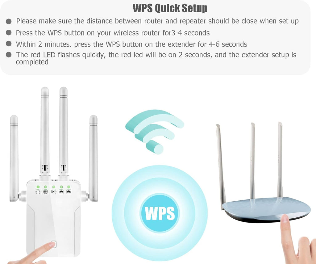 White Pack of 2 WiFi Extender with 10 Feet Ethernet Cable Y9002