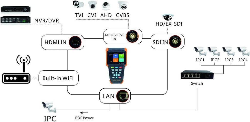 Portable 5 in 1 CCTV Tester with 4 Touch Screen V6137