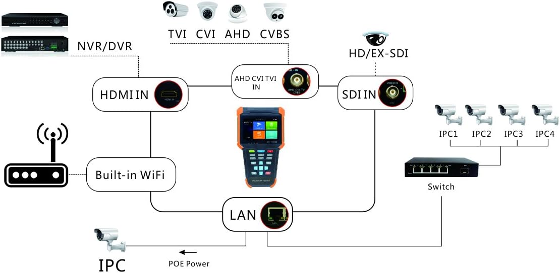 Portable 5 in 1 CCTV Tester with 4 Touch Screen V6137