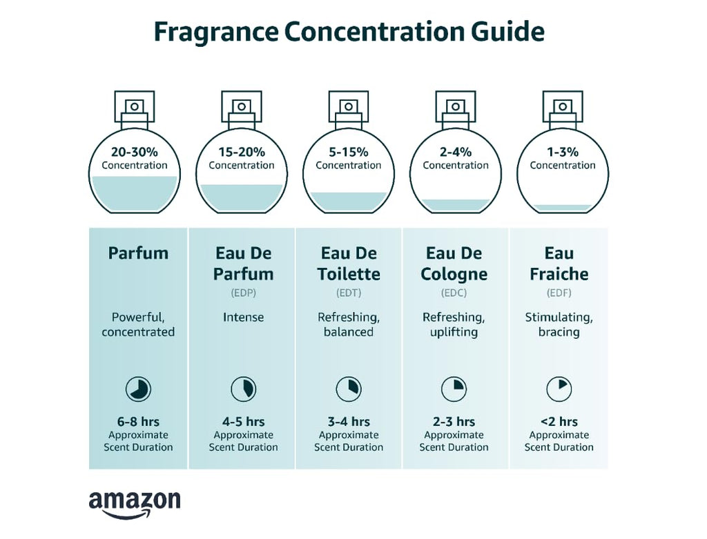 2.0 oz Eau de Parfum Spray H903