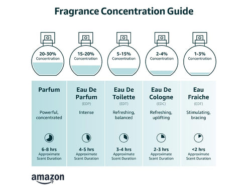 2.0 oz Eau de Parfum Spray H903