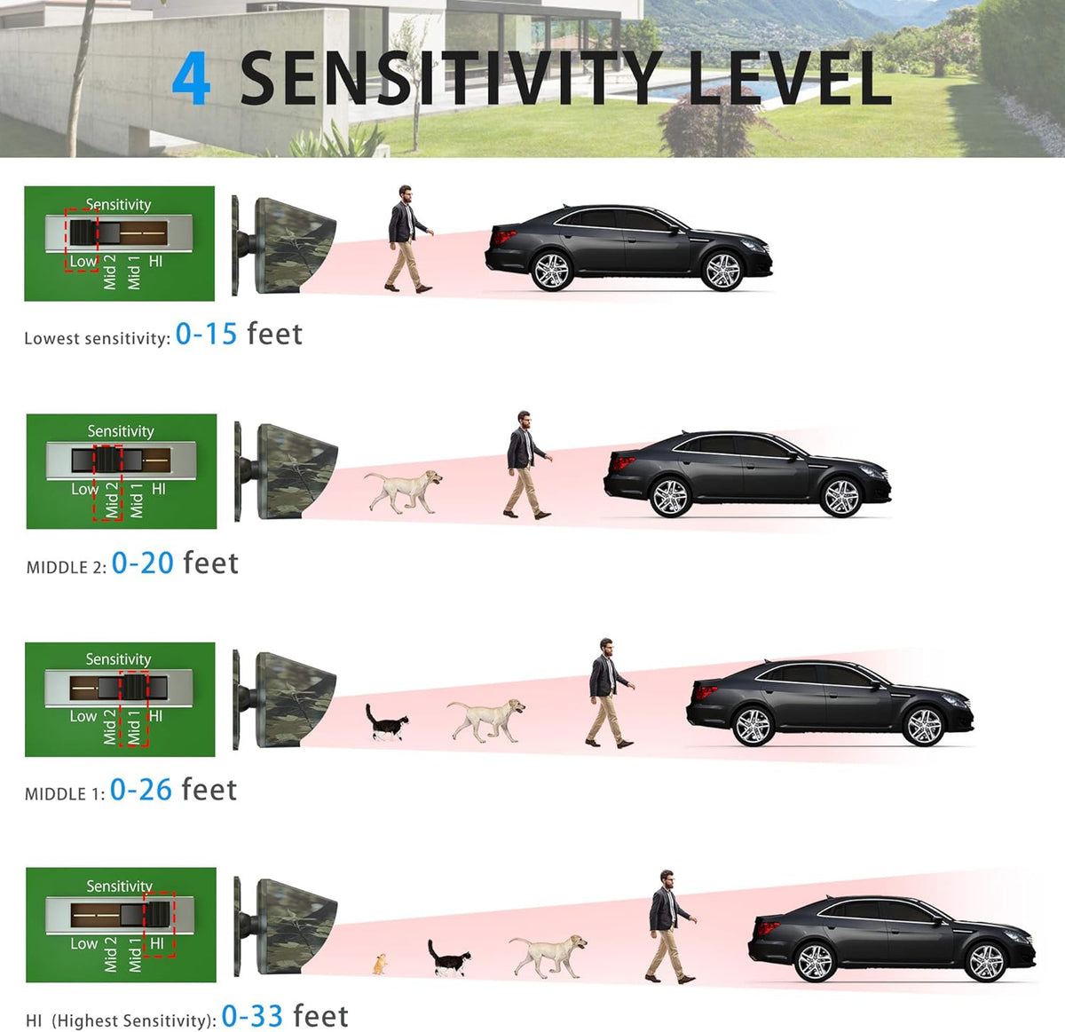1800 Ft Wireless Outdoor Motion Sensor Driveway Alarm System G16757