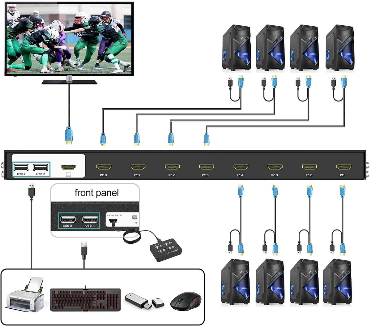 8 Ports 4K 30Hz HDMI KVM Switch with Cables J7059