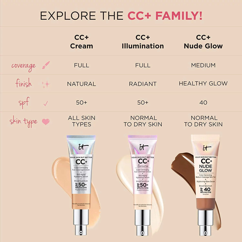 CC+ Cream with SPF 50+ R7633