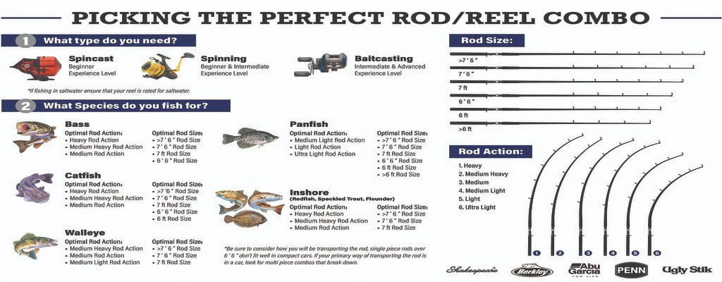 7' Catfish Spinning Fishing Rod and Reel Combo Y78951