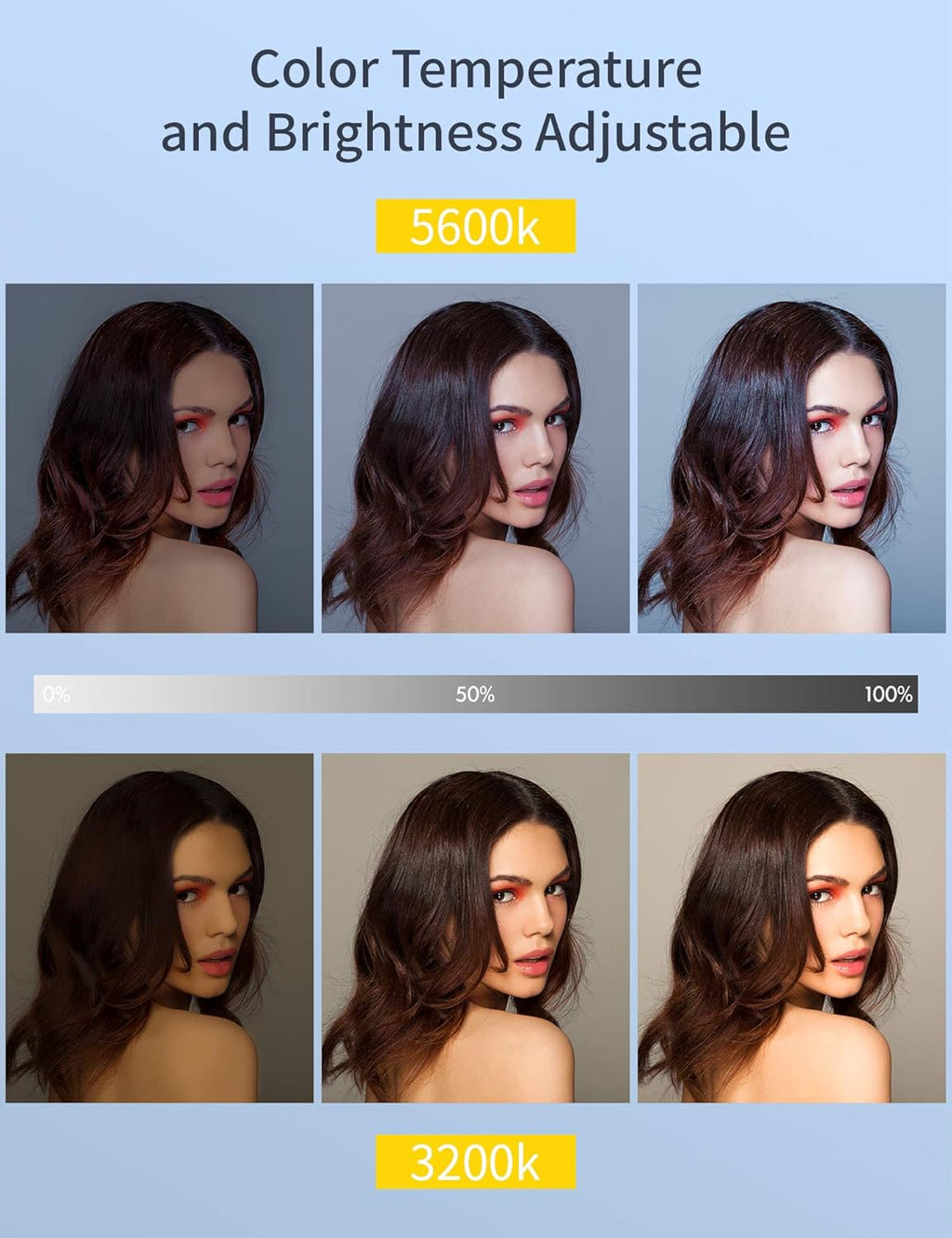 LED Video Soft Light Panel, Dual Rechargeable Battery, Dimmable 3200K-5600K, CRI95+, Pack of 2 M57249