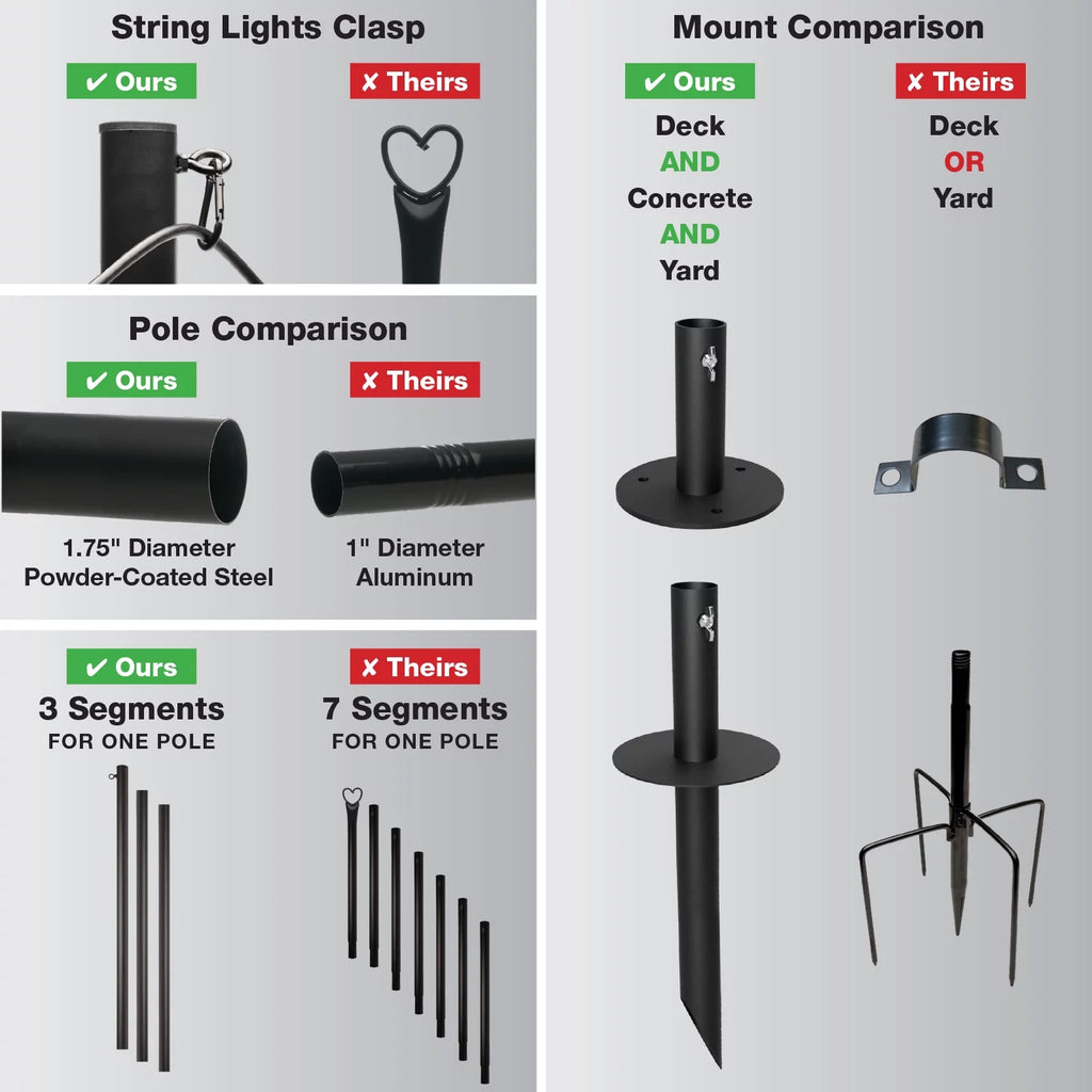 Bistro String Light Poles 4 Pack Extends to 10 Feet P1206