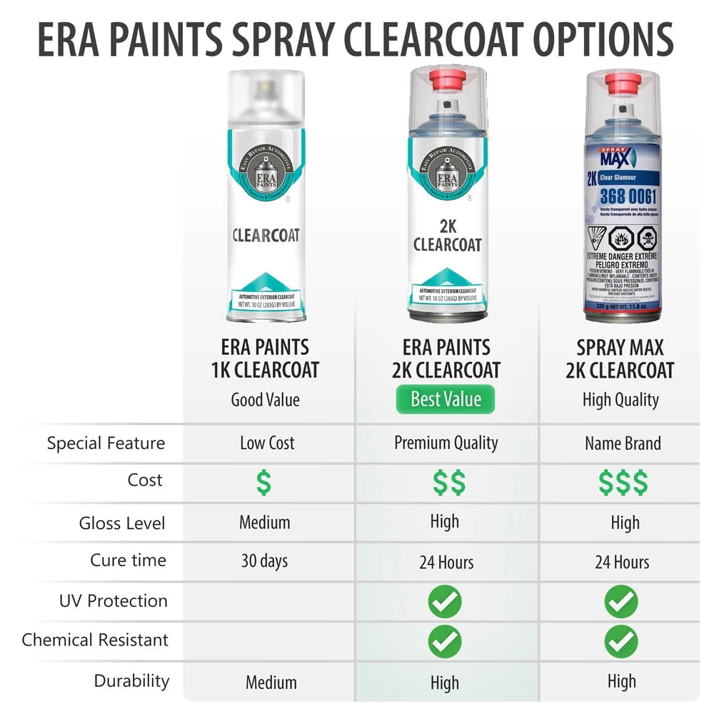 Azure Blue Pearl Automotive Touch Up Paint Spray Basic Kit L3481