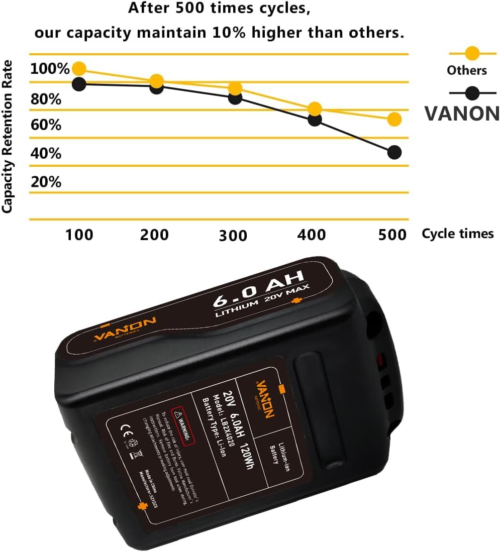 2Pack 6.0Ah 20V MAX Replacement Battery Z200859