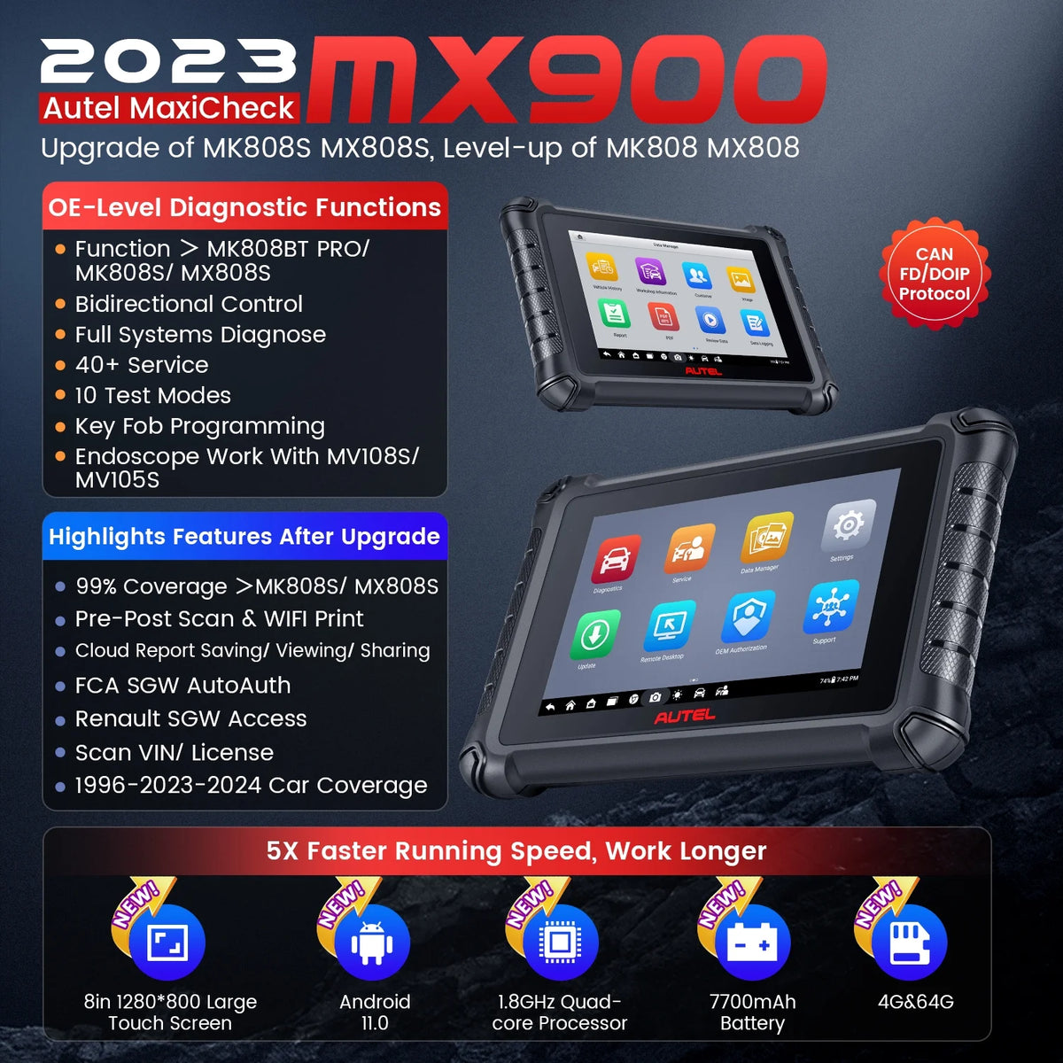 Car Diagnostic Scan Tool S287