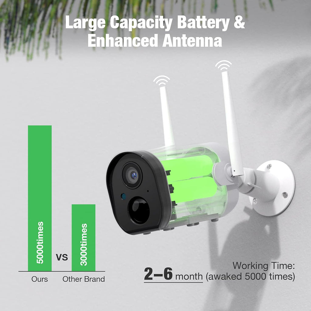 1080P Wireless Outdoor Security Camera with Night Vision B864446