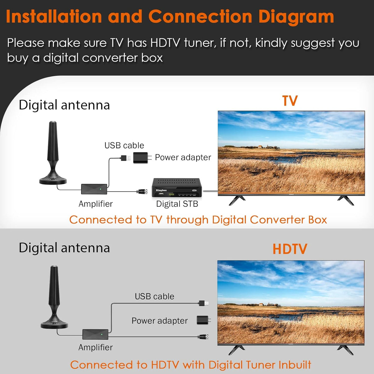 Indoor Amplified HDTV Antenna 300 Miles 4K 1080P with Coax Cable Pack of 2 H4671