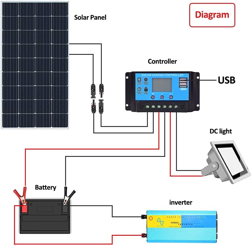 150 Watt 12V Monocrystalline Solar Panel Kit with 20A Charge Controller V185