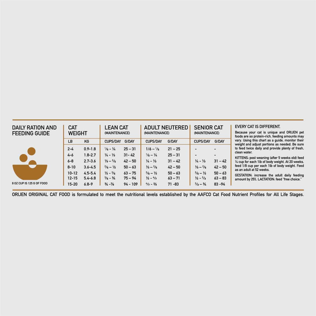 Cat & Kitten Dry Cat Food S2722