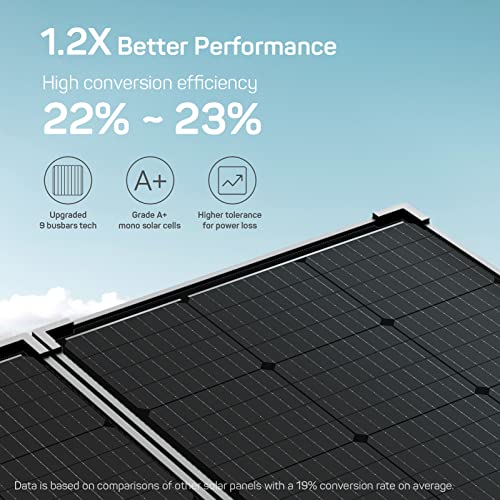 100 Watt 12 Volt Portable Solar Panel Suitcase with 30 Amp PWM Charge Controller Z642681