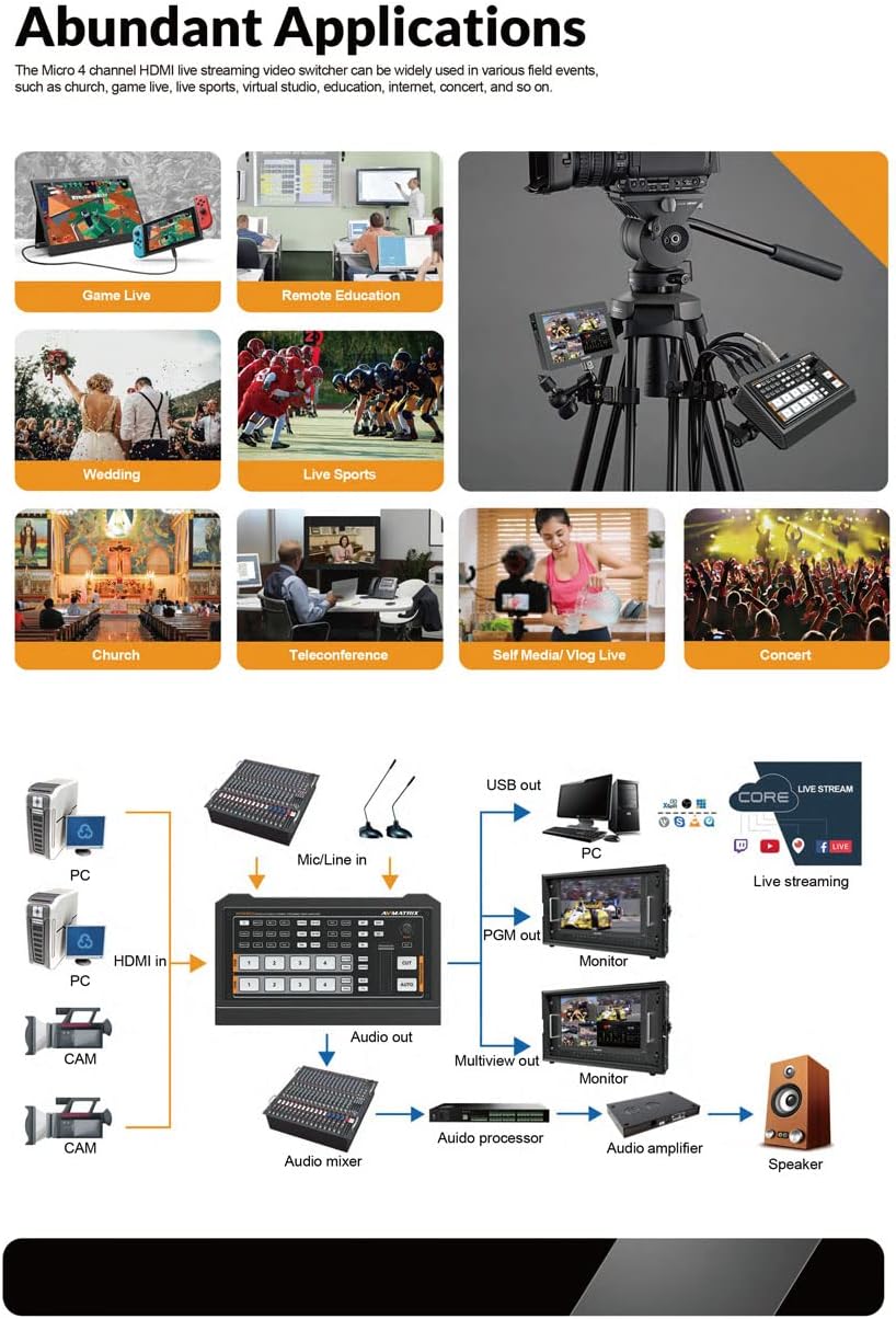 4 HDMI Multi Inputs Video Mixer Switcher USB Output X322