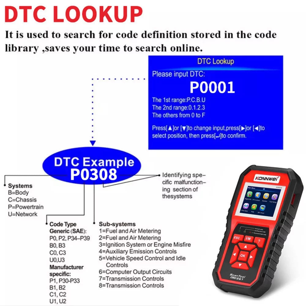 OBDII Scanner Code Reader Car Diagnostic Scan Tool Q563