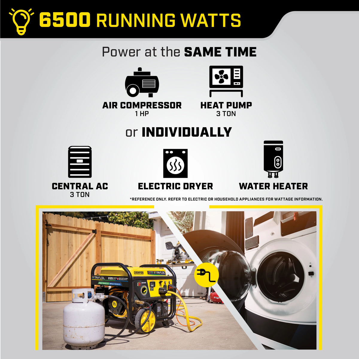 6500-Watt Tri-Fuel Portable Generator with Electric Start I5647