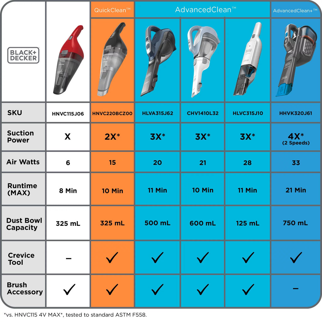 Cordless Hand Vacuum X420