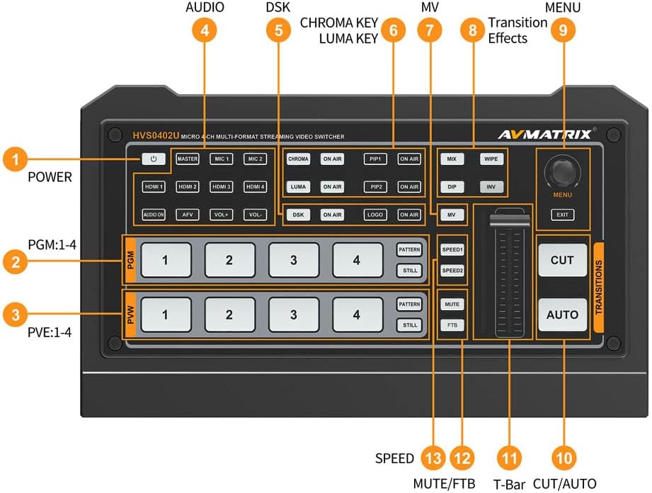 4 HDMI Multi Inputs Video Mixer Switcher USB Output X322